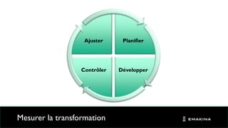 Mesurer la transformation
Planifier
DévelopperContrôler
Ajuster
 