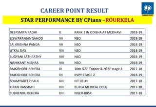Career Point Toppers Career Point123.pptx