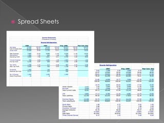    Spread Sheets
 