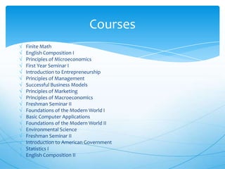 Courses
Finite Math
English Composition I
Principles of Microeconomics
First Year Seminar I
Introduction to Entrepreneurship
Principles of Management
Successful Business Models
Principles of Marketing
Principles of Macroeconomics
Freshman Seminar II
Foundations of the Modern World I
Basic Computer Applications
Foundations of the Modern World II
Environmental Science
Freshman Seminar II
Introduction to American Government
Statistics I
English Composition II

 