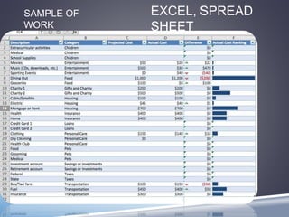 EXCEL, SPREAD 
SHEET 
SAMPLE OF 
WORK 
 