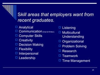 24
Skill areas that employers want from
recent graduates.
 Analytical
 Communication(Oral & Written)
 Computer Skills
 Creativity
 Decision Making
 Flexibility
 Interpersonal
 Leadership
 Listening
 Multicultural
Understanding
 Organizational
 Problem Solving
 Research
 Teamwork
 Time Management
 