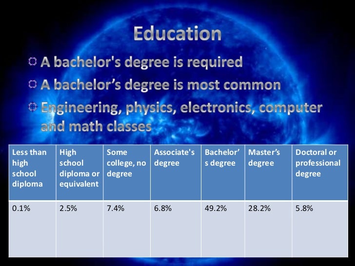 Image Result For Courses Needed For Aerospace Engineering Image Result For Courses Needed For Aerospace Engineering
