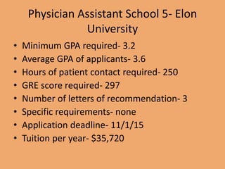 Physician Assistant School 5- Elon
University
• Minimum GPA required- 3.2
• Average GPA of applicants- 3.6
• Hours of patient contact required- 250
• GRE score required- 297
• Number of letters of recommendation- 3
• Specific requirements- none
• Application deadline- 11/1/15
• Tuition per year- $35,720
 