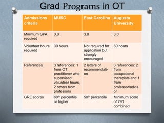 Career power point | PPTX