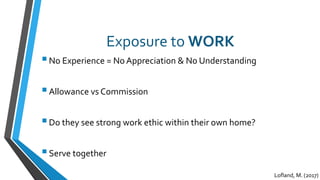 Exposure to WORK
No Experience = No Appreciation & No Understanding
Allowance vs Commission
Do they see strong work ethic within their own home?
Serve together
Lofland, M. (2017)
 