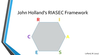 John Holland's RIASEC Framework
R I
A
SE
C
Lofland, M. (2017)
 