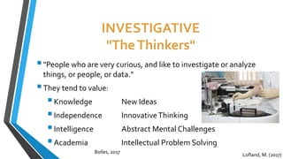 INVESTIGATIVE
"TheThinkers"
"People who are very curious, and like to investigate or analyze
things, or people, or data."
They tend to value:
Knowledge New Ideas
Independence InnovativeThinking
Intelligence Abstract Mental Challenges
Academia Intellectual Problem Solving
Lofland, M. (2017)
Bolles, 2017
 