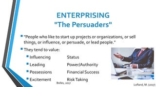 ENTERPRISING
"The Persuaders"
"People who like to start up projects or organizations, or sell
things, or influence, or persuade, or lead people."
They tend to value:
Influencing Status
Leading Power/Authority
Possessions Financial Success
Excitement RiskTaking
Lofland, M. (2017)
Bolles, 2017
 