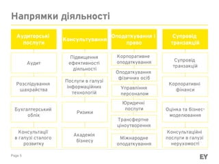 Page 5
Напрямки діяльності
Аудиторські
послуги
Консультування
Оподаткування і
право
Супровід
транзакцій
Аудит
Розслідування
шахрайства
Бухгалтерський
облік
Консультації
в галузі сталого
розвитку
Підвищення
ефективності
діяльності
Послуги в галузі
інформаційних
технологій
Ризики
Академія
бізнесу
Корпоративне
оподаткування
Оподаткування
фізичних осіб
Управління
персоналом
Юридичні
послуги
Супровід
транзакцій
Корпоративні
фінанси
Оцінка та бізнес-
моделювання
Консультаційні
послуги в галузі
нерухомості
Трансфертне
ціноутворення
Міжнародне
оподаткування
 