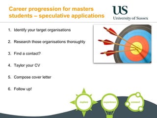 Career progression for masters
students – speculative applications
1. Identify your target organisations
2. Research those organisations thoroughly
3. Find a contact?
4. Taylor your CV
5. Compose cover letter
6. Follow up!
 