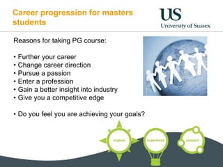 Career progression for masters
students
Reasons for taking PG course:
• Further your career
• Change career direction
• Pursue a passion
• Enter a profession
• Gain a better insight into industry
• Give you a competitive edge
• Do you feel you are achieving your goals?
 