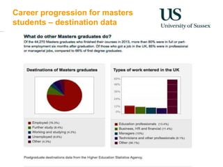 Career progression for masters
students – destination data
 