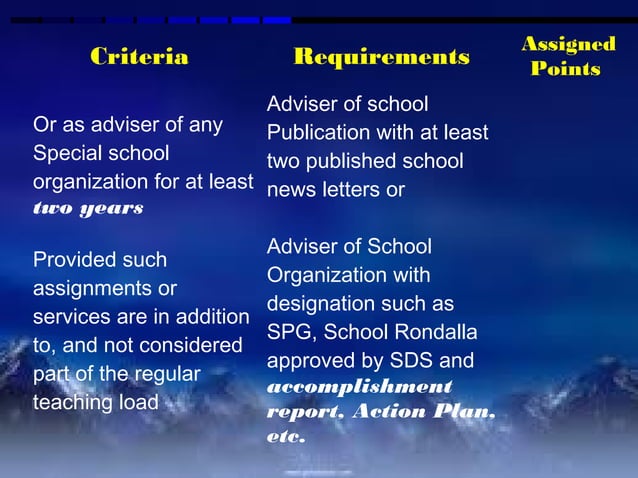 DepED Master Teacher I And II