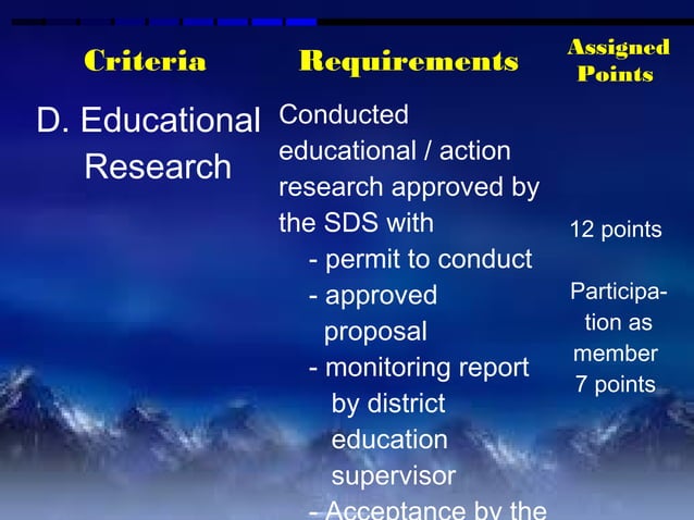 DepED Master Teacher I And II