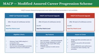 Comprehensive Career Progression Guide in Indian Railways Services | PPTX