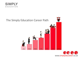 www.simplyeducation.co.uk
The Simply Education Career Path
 