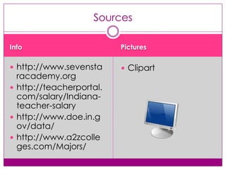 InfoPictureshttp://www.sevenstaracademy.orghttp://teacherportal.com/salary/Indiana-teacher-salaryhttp://www.doe.in.gov/data/http://www.a2zcolleges.com/Majors/ClipartSources 