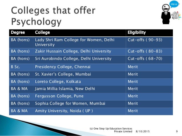 Image Result For Courses Needed For Psychology Degree Image Result For Courses Needed For Psychology Degree