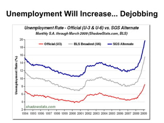 Unemployment Will Increase... Dejobbing 