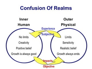 Confusion Of Realms Inner Human No limits Creativity Positive belief Growth is always good Outer Physical Limits Sensitivity Realistic belief Growth always ends Experience Subjective Impacts Objective 