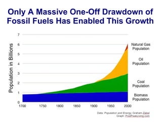 Only A Massive One-Off Drawdown of Fossil Fuels Has Enabled This Growth 