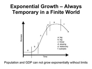 Exponential Growth – Always Temporary in a Finite World Population and GDP can not grow exponentially without limits   