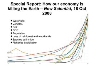 Special Report: How our economy is killing the Earth –  New Scientist , 18 Oct 2008 Water use Vehicles Co2 GDP Population Loss of rainforest and woodlands Species extinction Fisheries exploitation 