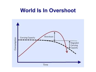 World Is In Overshoot 