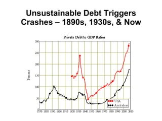 Unsustainable Debt Triggers Crashes – 1890s, 1930s, & Now 