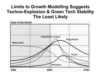 Limits to Growth Modelling Suggests Techno-Explosion & Green Tech Stability The Least Likely 