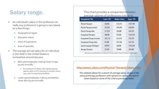 Salary range. This chart provides a comparison between
average salaries of professions similar to
physical therapy.
 An individual’s salary in this profession (or
really any profession) is going to vary based
on a few things:
 Geographical region
 Education status
 Years of experience
 Area of specialty
 The average annual salary for an individual
in this field in the United States is
somewhere around $70,000.
 Best paid employees making closer to $90-
95,000 annually
 According to US News, the highest paying
salaries went to PTs working in schools, home
care, and nursing home facilities
 Lower paid employees making somewhere
closer $60-65,000 annually
http://www1.salary.com/Physical-Therapist-Salary.html
This website allows for a search of average salary ranges in the
physical therapy profession with options to narrow the search
down based on some of the criteria previously listed.
http://www.onwardhealthcare.com/Physical-Therapy-Jobs/Is-Physical-Therapy-A-Good-Career/
 