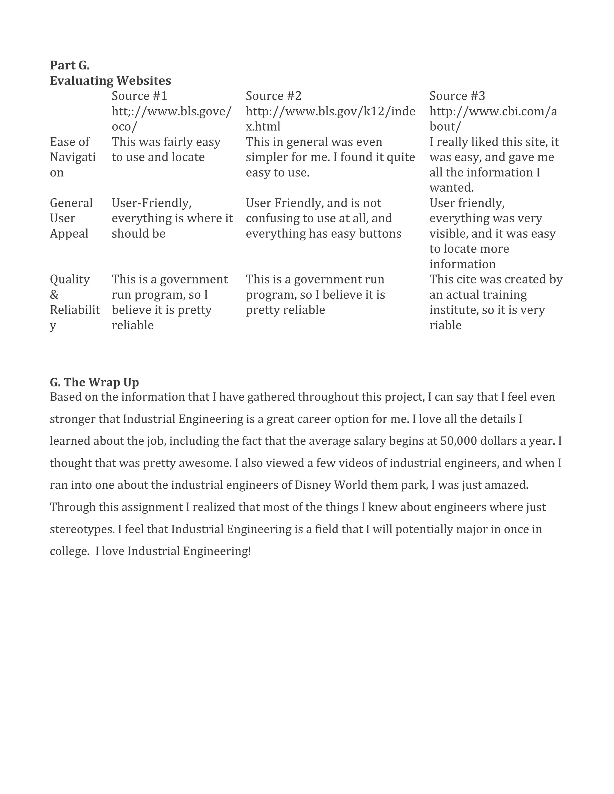 Part	
  G.	
  	
  
Evaluating	
  Websites	
  
	
                 Source	
  #1	
                           Source	
  #2	
                                           Source	
  #3	
  
                   htt;://www.bls.gove/                     http://www.bls.gov/k12/inde                              http://www.cbi.com/a
                   oco/	
                                   x.html	
                                                 bout/	
  
Ease	
  of	
   This	
  was	
  fairly	
  easy	
              This	
  in	
  general	
  was	
  even	
                   I	
  really	
  liked	
  this	
  site,	
  it	
  
Navigati to	
  use	
  and	
  locate	
                       simpler	
  for	
  me.	
  I	
  found	
  it	
  quite	
     was	
  easy,	
  and	
  gave	
  me	
  
on	
                                                        easy	
  to	
  use.	
                                     all	
  the	
  information	
  I	
  
                                                                                                                     wanted.	
  
General	
          User-­‐Friendly,	
                  User	
  Friendly,	
  and	
  is	
  not	
                       User	
  friendly,	
  
User	
             everything	
  is	
  where	
  it	
   confusing	
  to	
  use	
  at	
  all,	
  and	
                 everything	
  was	
  very	
  
Appeal	
           should	
  be	
                      everything	
  has	
  easy	
  buttons	
                        visible,	
  and	
  it	
  was	
  easy	
  
                                                                                                                     to	
  locate	
  more	
  
                                                                                                                     information	
  
Quality	
          This	
  is	
  a	
  government	
          This	
  is	
  a	
  government	
  run	
                   This	
  cite	
  was	
  created	
  by	
  
&	
                run	
  program,	
  so	
  I	
             program,	
  so	
  I	
  believe	
  it	
  is	
             an	
  actual	
  training	
  
Reliabilit         believe	
  it	
  is	
  pretty	
          pretty	
  reliable	
                                     institute,	
  so	
  it	
  is	
  very	
  
y	
                reliable	
                                                                                        riable	
  
	
  
	
  
	
  
G.	
  The	
  Wrap	
  Up	
  
Based	
  on	
  the	
  information	
  that	
  I	
  have	
  gathered	
  throughout	
  this	
  project,	
  I	
  can	
  say	
  that	
  I	
  feel	
  even	
  
stronger	
  that	
  Industrial	
  Engineering	
  is	
  a	
  great	
  career	
  option	
  for	
  me.	
  I	
  love	
  all	
  the	
  details	
  I	
  
learned	
  about	
  the	
  job,	
  including	
  the	
  fact	
  that	
  the	
  average	
  salary	
  begins	
  at	
  50,000	
  dollars	
  a	
  year.	
  I	
  
thought	
  that	
  was	
  pretty	
  awesome.	
  I	
  also	
  viewed	
  a	
  few	
  videos	
  of	
  industrial	
  engineers,	
  and	
  when	
  I	
  
ran	
  into	
  one	
  about	
  the	
  industrial	
  engineers	
  of	
  Disney	
  World	
  them	
  park,	
  I	
  was	
  just	
  amazed.	
  
Through	
  this	
  assignment	
  I	
  realized	
  that	
  most	
  of	
  the	
  things	
  I	
  knew	
  about	
  engineers	
  where	
  just	
  
stereotypes.	
  I	
  feel	
  that	
  Industrial	
  Engineering	
  is	
  a	
  field	
  that	
  I	
  will	
  potentially	
  major	
  in	
  once	
  in	
  
college.	
  	
  I	
  love	
  Industrial	
  Engineering!	
  
	
  
	
  
	
  
	
  
	
  
	
  
	
  
	
  
	
  
 