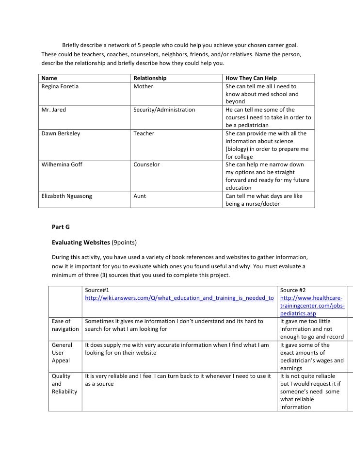 Career research assignment image