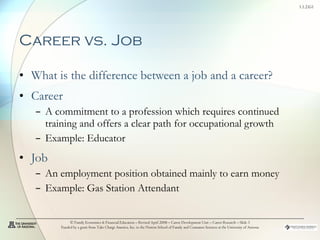 Career vs. Job What is the difference between a job and a career? Career A commitment to a profession which requires continued training and offers a clear path for occupational growth  Example: Educator Job An employment position obtained mainly to earn money  Example: Gas Station Attendant  © Family Economics & Financial Education – Revised April 2008 – Career Development Unit – Career Research – Slide  Funded by a grant from Take Charge America, Inc. to the Norton School of Family and Consumer Sciences at the University of Arizona 