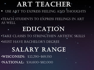 Art teacher Use art to express feeling and thoughts Teach students to express feelings in art as well EDUCATION Take classes to strengthen artistic skills Must have bachelor’s degree SALARY RANGE Wisconsin:   $32,290-$69,550 National:   $34,600-$82,000 