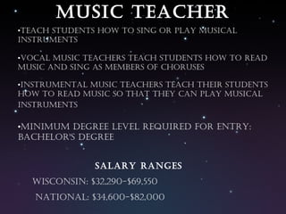 Music teacher teach students how to sing or play musical instruments   Vocal music teachers teach students how to read music and sing as members of choruses   Instrumental music teachers teach their students how to read music so that they can play musical instruments   Minimum degree level required for entry: Bachelor's Degree Salary Ranges WISCONSIN: $32,290-$69,550  NATIONAL: $34,600-$82,000   