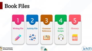 Book Files
1
Writing File
2
Activity File
3
Grammar
Reference
4
Audio
Scripts
5
Glossary
 