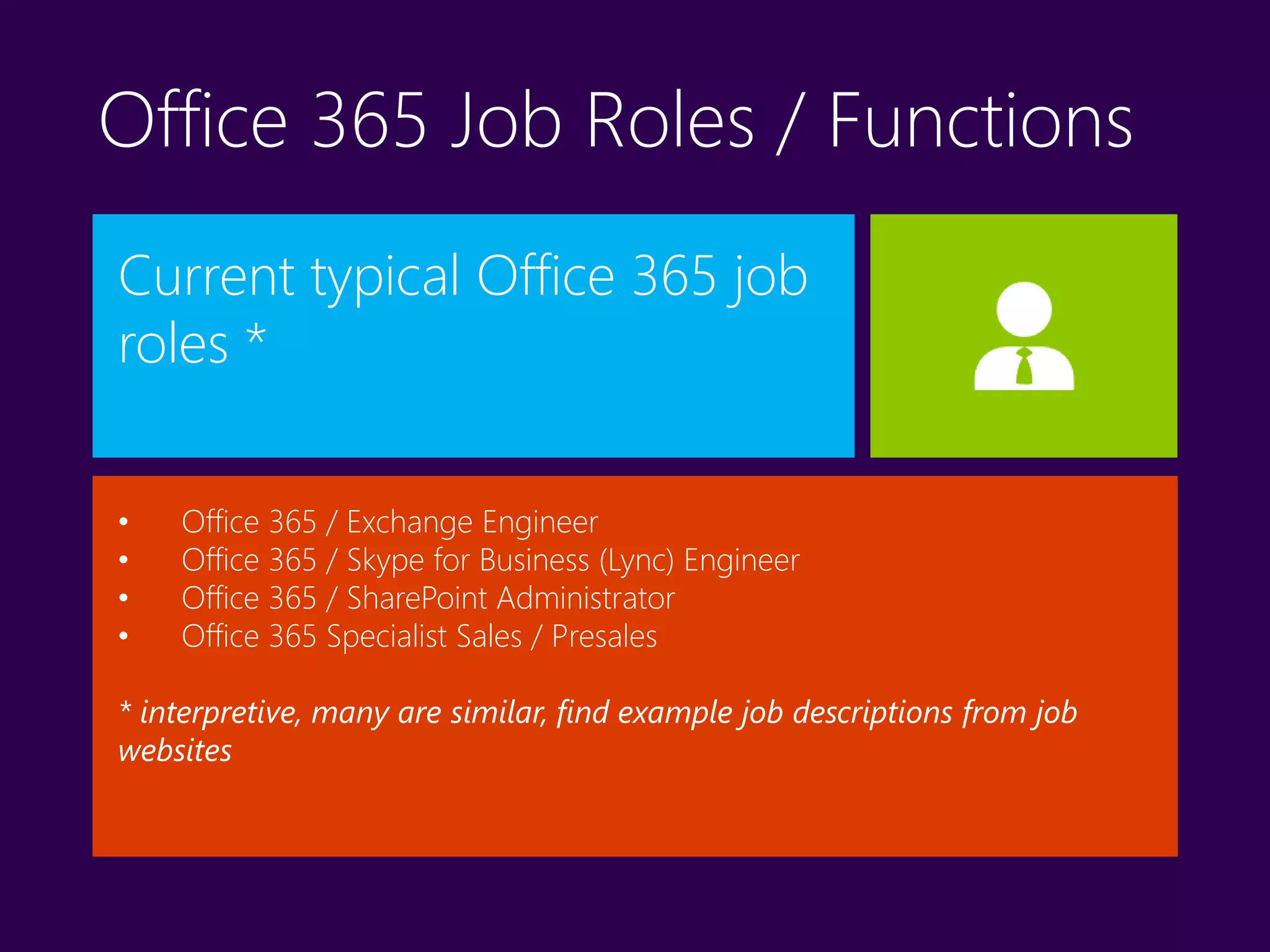Office 365 Job Roles / Functions
Current typical Office 365 job
roles *
• Office 365 / Exchange Engineer
• Office 365 / Skype for Business (Lync) Engineer
• Office 365 / SharePoint Administrator
• Office 365 Specialist Sales / Presales
* interpretive, many are similar, find example job descriptions from job
websites
 