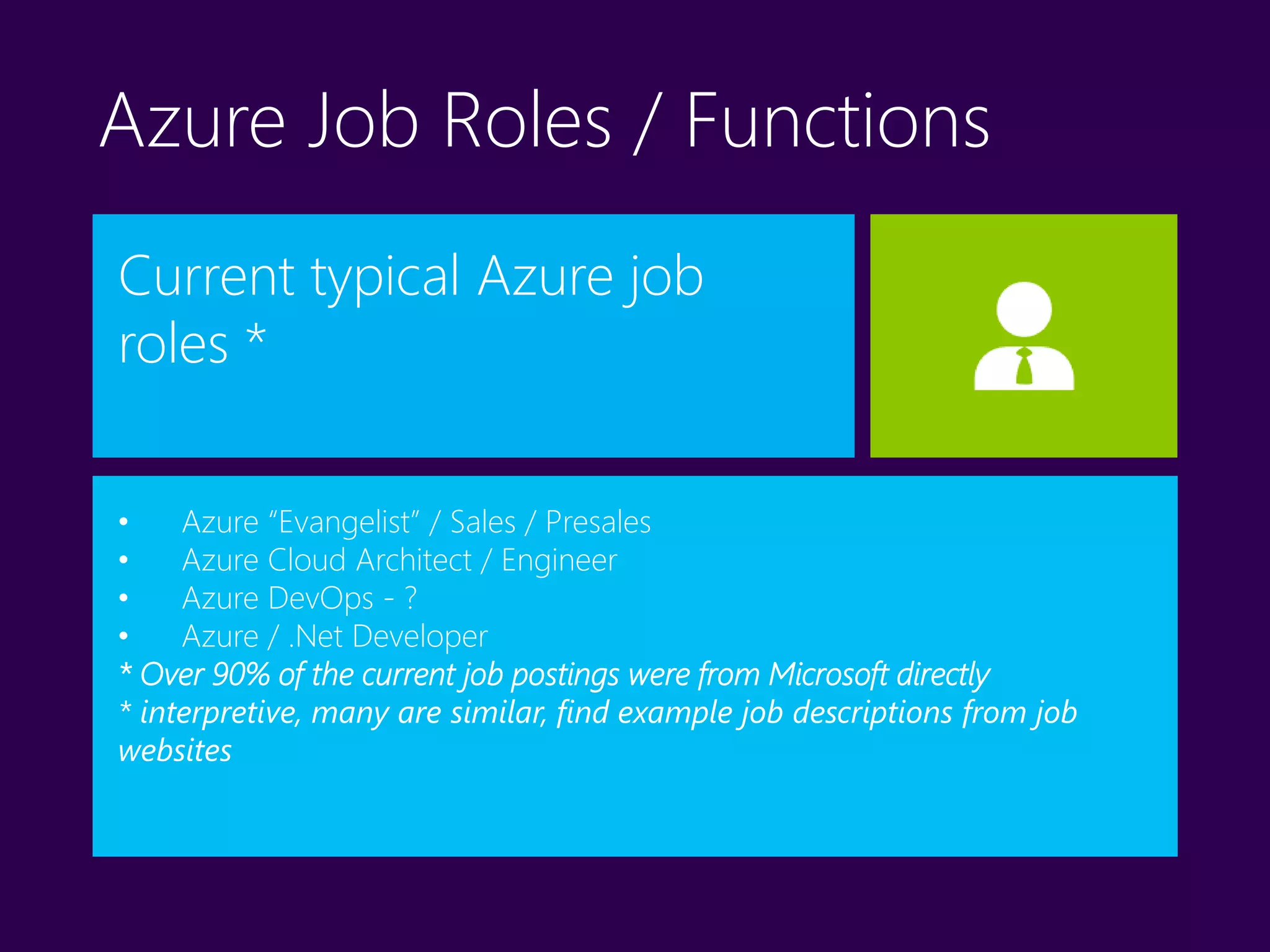 Azure Job Roles / Functions
Current typical Azure job
roles *
• Azure “Evangelist” / Sales / Presales
• Azure Cloud Architect / Engineer
• Azure DevOps - ?
• Azure / .Net Developer
* Over 90% of the current job postings were from Microsoft directly
* interpretive, many are similar, find example job descriptions from job
websites
 