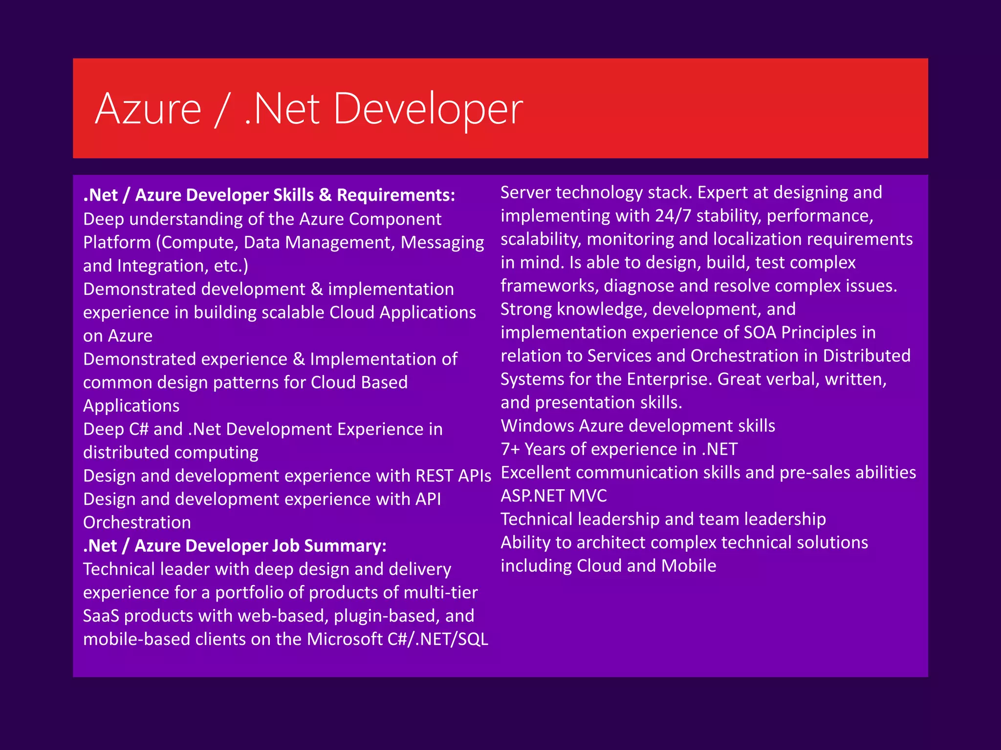 .Net / Azure Developer Skills & Requirements:
Deep understanding of the Azure Component
Platform (Compute, Data Management, Messaging
and Integration, etc.)
Demonstrated development & implementation
experience in building scalable Cloud Applications
on Azure
Demonstrated experience & Implementation of
common design patterns for Cloud Based
Applications
Deep C# and .Net Development Experience in
distributed computing
Design and development experience with REST APIs
Design and development experience with API
Orchestration
.Net / Azure Developer Job Summary:
Technical leader with deep design and delivery
experience for a portfolio of products of multi-tier
SaaS products with web-based, plugin-based, and
mobile-based clients on the Microsoft C#/.NET/SQL
Server technology stack. Expert at designing and
implementing with 24/7 stability, performance,
scalability, monitoring and localization requirements
in mind. Is able to design, build, test complex
frameworks, diagnose and resolve complex issues.
Strong knowledge, development, and
implementation experience of SOA Principles in
relation to Services and Orchestration in Distributed
Systems for the Enterprise. Great verbal, written,
and presentation skills.
Windows Azure development skills
7+ Years of experience in .NET
Excellent communication skills and pre-sales abilities
ASP.NET MVC
Technical leadership and team leadership
Ability to architect complex technical solutions
including Cloud and Mobile
Azure / .Net Developer
 