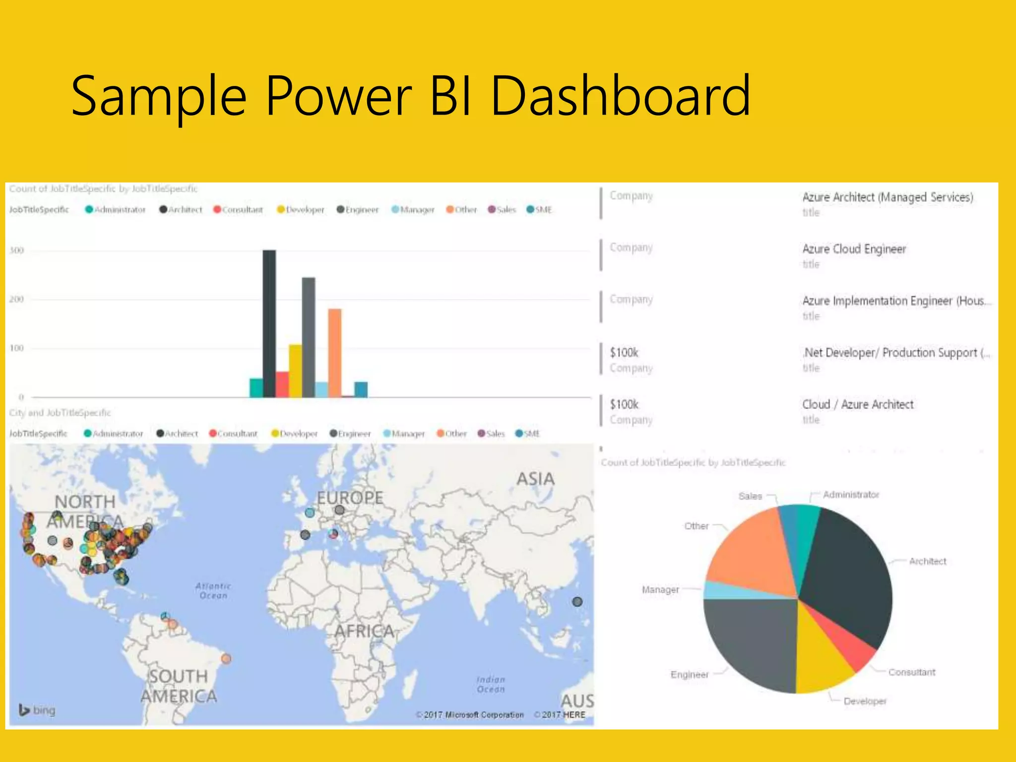 Sample Power BI Dashboard
 