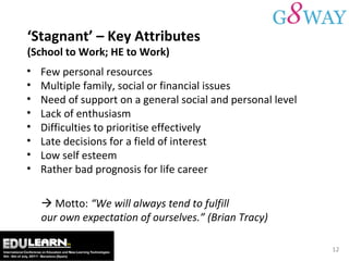 ‘ Stagnant’ – Key Attributes (School to Work; HE to Work) Few personal resources  Multiple family, social or financial issues  Need of support on a general social and personal level  Lack of enthusiasm  Difficulties to prioritise effectively  Late decisions for a field of interest  Low self esteem  Rather bad prognosis for life career     Motto:  “We will always tend to fulfill  our own expectation of ourselves.” (Brian Tracy)  