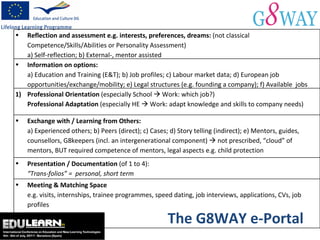 The G8WAY e-Portal Reflection and assessment e.g. interests, preferences, dreams:  (not classical Competence/Skills/Abilities or Personality Assessment) a) Self-reflection; b) External-, mentor assisted Information on options: a) Education and Training (E&T); b) Job profiles; c) Labour market data; d) European job opportunities/exchange/mobility; e) Legal structures (e.g. founding a company); f) Available  jobs Professional Orientation  (especially School    Work: which job?) Professional Adaptation  (especially HE    Work: adapt knowledge and skills to company needs) Exchange with / Learning from Others: a) Experienced others; b) Peers (direct); c) Cases; d) Story telling (indirect); e) Mentors, guides, counsellors, G8keepers (incl. an intergenerational component)    not prescribed, “cloud” of mentors, BUT required competence of mentors, legal aspects e.g. child protection Presentation / Documentation  (of 1 to 4):  “Trans-folios” =  personal, short term  Meeting & Matching Space  e.g. visits, internships, trainee programmes, speed dating, job interviews, applications, CVs, job profiles 