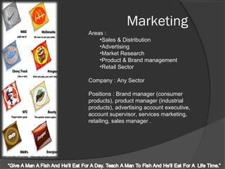 Marketing
Areas :
•Sales & Distribution
•Advertising
•Market Research
•Product & Brand management
•Retail Sector
Company : Any Sector
Positions : Brand manager (consumer
products), product manager (industrial
products), advertising account executive,
account supervisor, services marketing,
retailing, sales manager .
 