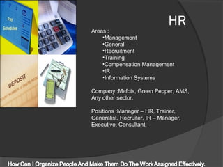 HR
Areas :
•Management
•General
•Recruitment
•Training
•Compensation Management
•IR
•Information Systems
Company :Mafois, Green Pepper, AMS,
Any other sector.
Positions :Manager – HR, Trainer,
Generalist, Recruiter, IR – Manager,
Executive, Consultant.
 