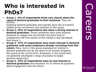 Who is interested in




                                                                       Careers
    PhDs?
•   Group 1: 6% of respondents think very clearly about the
    value of doctoral graduates to their business. They are
    actively
    targeting doctoral graduates and typically have lots of practice
    related to the recruitment and retention of this group.
•   Group 2: 25% of respondents also show a strong interest in
    doctoral graduates. These companies have some practice
    designed to engage and recruit them but their level of
    engagement with this section of the market is less developed
    than group 1.
•   Group 3: 47% of respondents have some interest in doctoral
    graduates with some employers already recruiting from this
    cohort. Many more in this group expressed an interest in
    doctoral graduates but do not seem to be actively targeting
    this group at the current time. Employers in this group have
    not generally developed a range of practice to target
    doctoral researchers.
•   Group 4: 22% of respondents have no real interest in
    doctoral graduates and answered ’no‘ to almost all questions
    about engagement with the cohort.
 