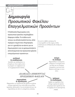 καριεροσκόπιο
18
Δημιουργία
Προσωπικού Φακέλου
Επαγγελματικών Προσόντων
Η διαδικασία δημιουργίας ενός
προσωπικού φακέλου περιλαμβάνει
διάφορα στάδια. Τα στάδια αυτά
τείνουν να αλληλεπικαλύπτονται, αλλά
παρέχουν σημαντικές πληροφορίες
για το τι χρειάζεται να κάνετε για να
δημιουργήσετε και να χρησιμοποιήσετε
αποτελεσματικά ένα προσωπικό φάκελο
επαγγελματικών προσόντων.
Σε αυτό το βιβλίο ασκήσεων θα
επικεντρωθείτε σε δύο κυρίως στάδια
(«συλλογή και αποθήκευση» & «σκέψη και
επιλογή»).
συλλογή
& αποθήκευση
Συλλέξτε και αποθηκεύστε τα
στοιχεία με τέτοιο τρόπο, ώστε
να μπορείτε να τα βρίσκετε και
να τα χρησιμοποιείτε εύκολα.
σκέψη
& επιλογή
Προσπαθήστε να σκεφτείτε
τι δείχνουν τα στοιχεία αυτά
για εσάς και στη συνέχεια
αποφασίστε ποια από αυτά
δείχνουν καλύτερα το ποιοι
είστε.
γράψιμο
& σχεδιασμός
Γράψτε και σχεδιάστε έναν
επίσημο προσωπικό φάκελο
επαγγελματικών προσόντων είτε
σε έγγραφη είτε σε ηλεκτρονική
μορφή.
παρουσίαση
& αξιολόγηση
Παρουσιάστε τον προσωπικό σας φάκελο σε κάποια
επίσημη περίσταση (π.χ. συνέντευξη για μια θέση
εργασίας), αξιολογήστε την αποτελεσματικότητα της
παρουσίασης και κάντε τις απαραίτητες αλλαγές.
ΔΙΑΔΙΚΑΣΙΑ ΔΗΜΙΟΥΡΓΙΑΣ
ΠΡΟΣΩΠΙΚΟΥ ΦΑΚΕΛΟΥ
 
