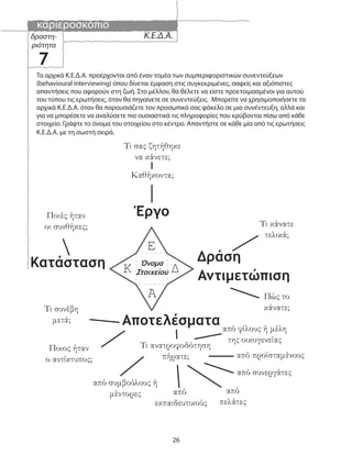 καριεροσκόπιο
26
Κ.E.Δ.Α.δραστη-
ριότητα
7
Τα αρχικά Κ.E.Δ.Α. προέρχονται από έναν τομέα των συμπεριφοριστικών συνεντεύξεων
(behavioural interviewing) όπου δίνεται έμφαση στις συγκεκριμένες, σαφείς και αξιόπιστες
απαντήσεις που αφορούν στη ζωή. Στο μέλλον, θα θέλετε να είστε προετοιμασμένοι για αυτού
του τύπου τις ερωτήσεις, όταν θα πηγαίνετε σε συνεντεύξεις. Μπορείτε να χρησιμοποιήσετε τα
αρχικά Κ.E.Δ.Α. όταν θα παρουσιάζετε τον προσωπικό σας φάκελο σε μια συνέντευξη, αλλά και
για να μπορέσετε να αναλύσετε πιο ουσιαστικά τις πληροφορίες που κρύβονται πίσω από κάθε
στοιχείο. Γράψτε το όνομα του στοιχείου στο κέντρο. Απαντήστε σε κάθε μία από τις ερωτήσεις
Κ.E.Δ.Α. με τη σωστή σειρά.
Κατάσταση
Ποιές ήταν
οι συνθήκες;
Έργο
Δράση
Αποτελέσματα
Αντιμετώπιση
Καθήκοντα;
Τι κάνατε
τελικά;
Πώς το
κάνατε;Τι συνέβη
μετά;
Ποιος ήταν
ο αντίκτυπος;
Τι ανατροφοδότηση
πήρατε;
από
πελάτες
από συνεργάτες
από προϊσταμένους
Τι σας ζητήθηκε
να κάνετε;
από φίλους ή μέλη
της οικογενείας
από
εκπαιδευτικούς
από συμβούλους ή
μέντορες
Όνομα
Στοιχείου
 