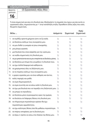 καριεροσκόπιο
46
Οι Εργασιακές Αξίες Μουδραστη-
ριότητα
16
Τι είναι σημαντικό για σας στη δουλειά σας; Αξιολογήστε τη σημασία που έχουν για σας αυτές οι
εργασιακές αξίες, σημειώνοντας με στην κατάλληλη στήλη. Προσθέστε άλλες αξίες που εσείς
θεωρείτε σημαντικές.
1. να κερδίζω αρκετά χρήματα ώστε να ζω καλά.
2. να δουλεύω καλά με τους συνεργάτες μου.
3. να μου δοθεί η ευκαιρία να γίνω επικεφαλής.
4. μια μόνιμη εργασία.
5. μια δουλειά που είναι ασφαλής για την υγεία μου.
6. να νιώθω σημαντικός στη δουλειά μου.
7. ναμεεμπιστεύονταικαιναμουεπιτρέπεταιναδουλεύωμόνος.
8. να δουλεύω με άτομα που γνωρίζουν τη δουλειά τους.
9. να έχω πολλά διαφορετικά καθήκοντα.
10. να χρησιμοποιώ όλες τις δεξιότητές μου.
11. να τα πηγαίνω καλά με τους συνεργάτες μου.
12. ο χώρος εργασίας μου να είναι καθαρός και άνετος.
13. καλές παροχές και μισθό.
14. να είμαι δημιουργικός/ή.
15. να είμαι συνεπής και να κάνω καλά τη δουλειά μου.
16. να έχω μια δουλειά που να ταιριάζει στις δεξιότητές μου.
17. να μπορώ να προοδεύω.
18. να δουλεύω μόνο συγκεκριμένες ώρες της ημέρας.
19. να δουλεύω σε διάφορες θέσεις στη δουλειά μου.
20. να πληρώνομαι περισσότερο εφόσον θα έχω
περισσότερες αρμοδιότητες.
21. να έχω καλύτερες θέσεις όσο θα μαθαίνω περισσότερα.
22. να παίρνω αποφάσεις για τη δουλειά μου.
23. να ξέρω τι πρέπει να κάνω στα πλαίσια της θέσης μου.
Πολύ
Θέλω … Ασήμαντο Σημαντικό Σημαντικό
 